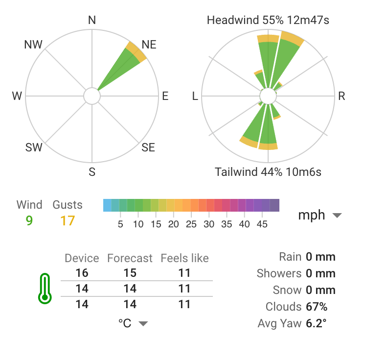 250521 Brogborough Wind