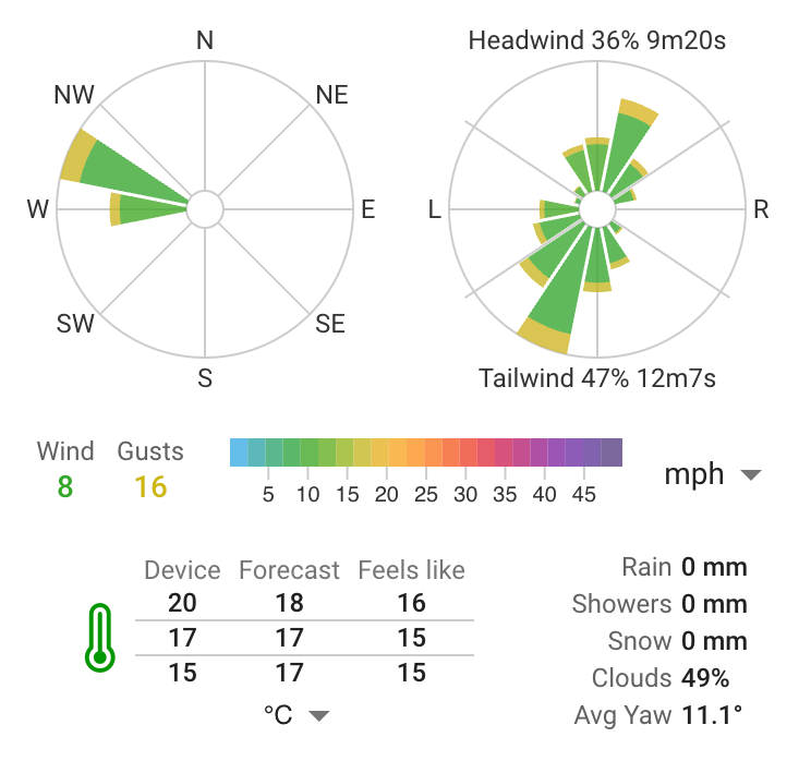 250528 Cranfield wind
