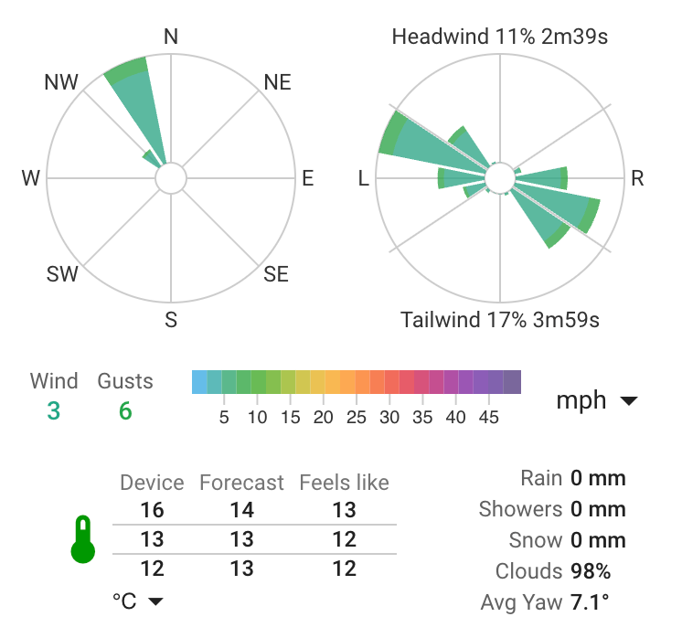 251011 Brogborough wind