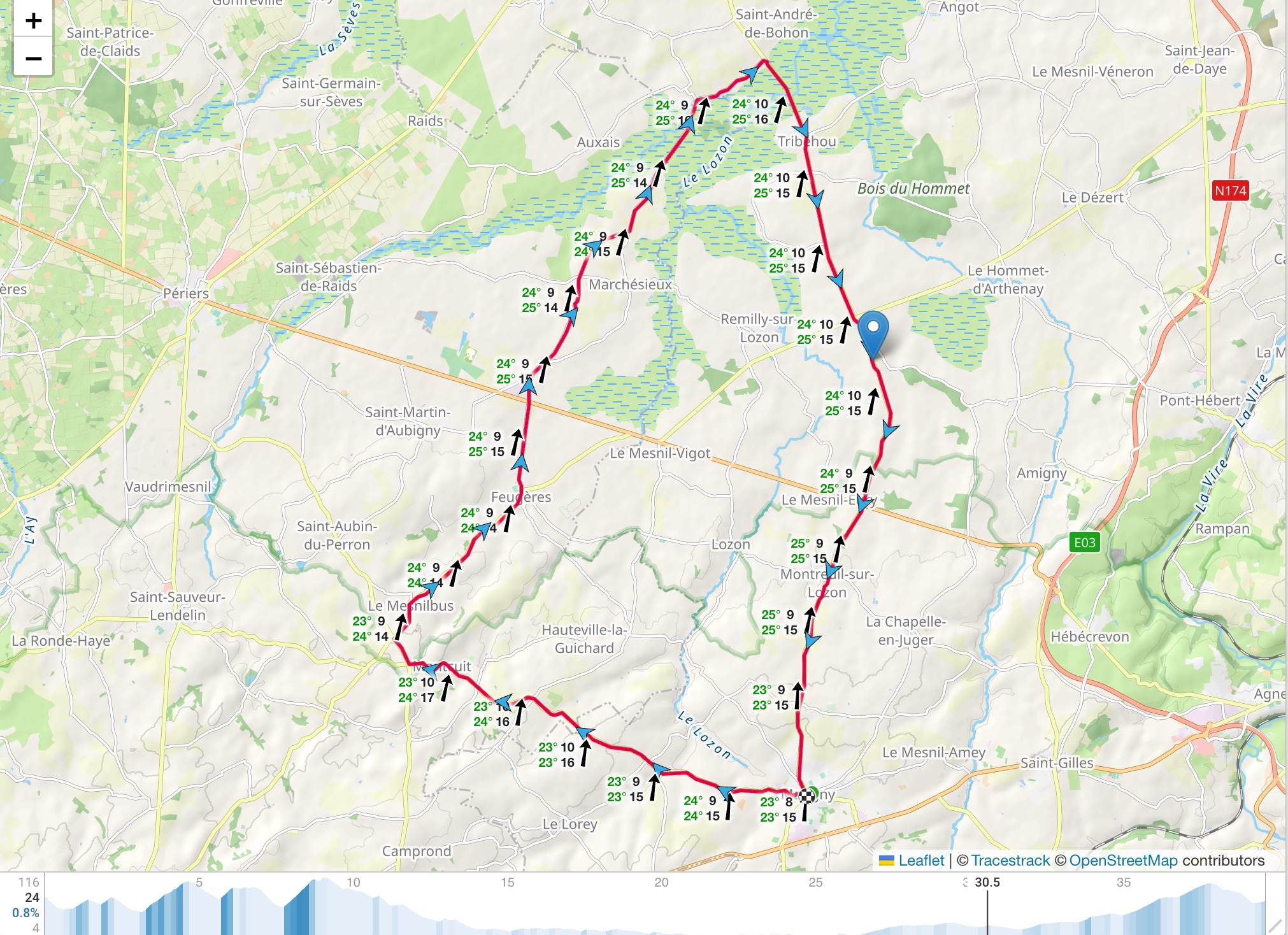 Duo2025Course