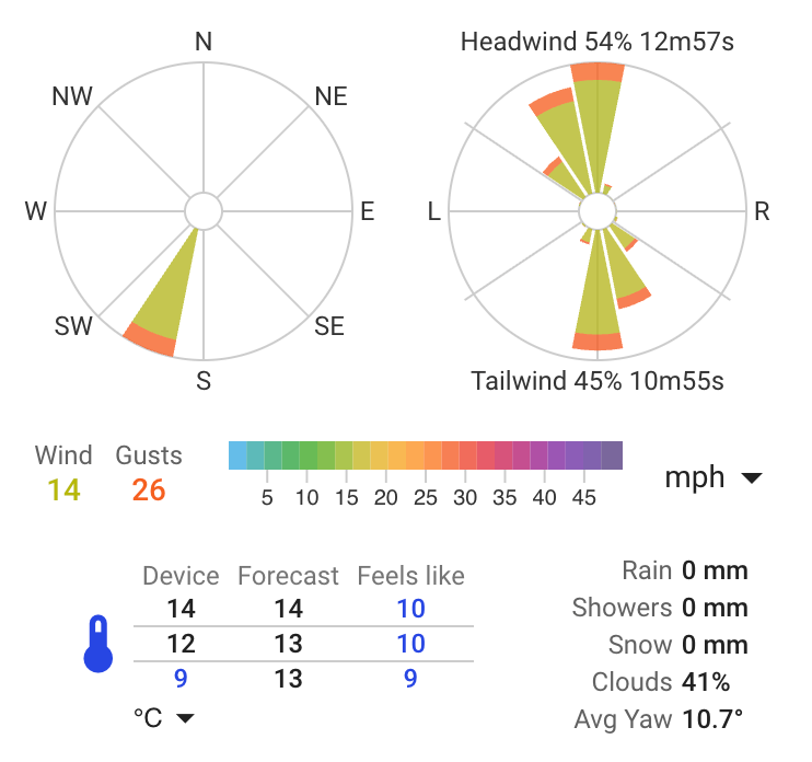 260415 Brogborough wind