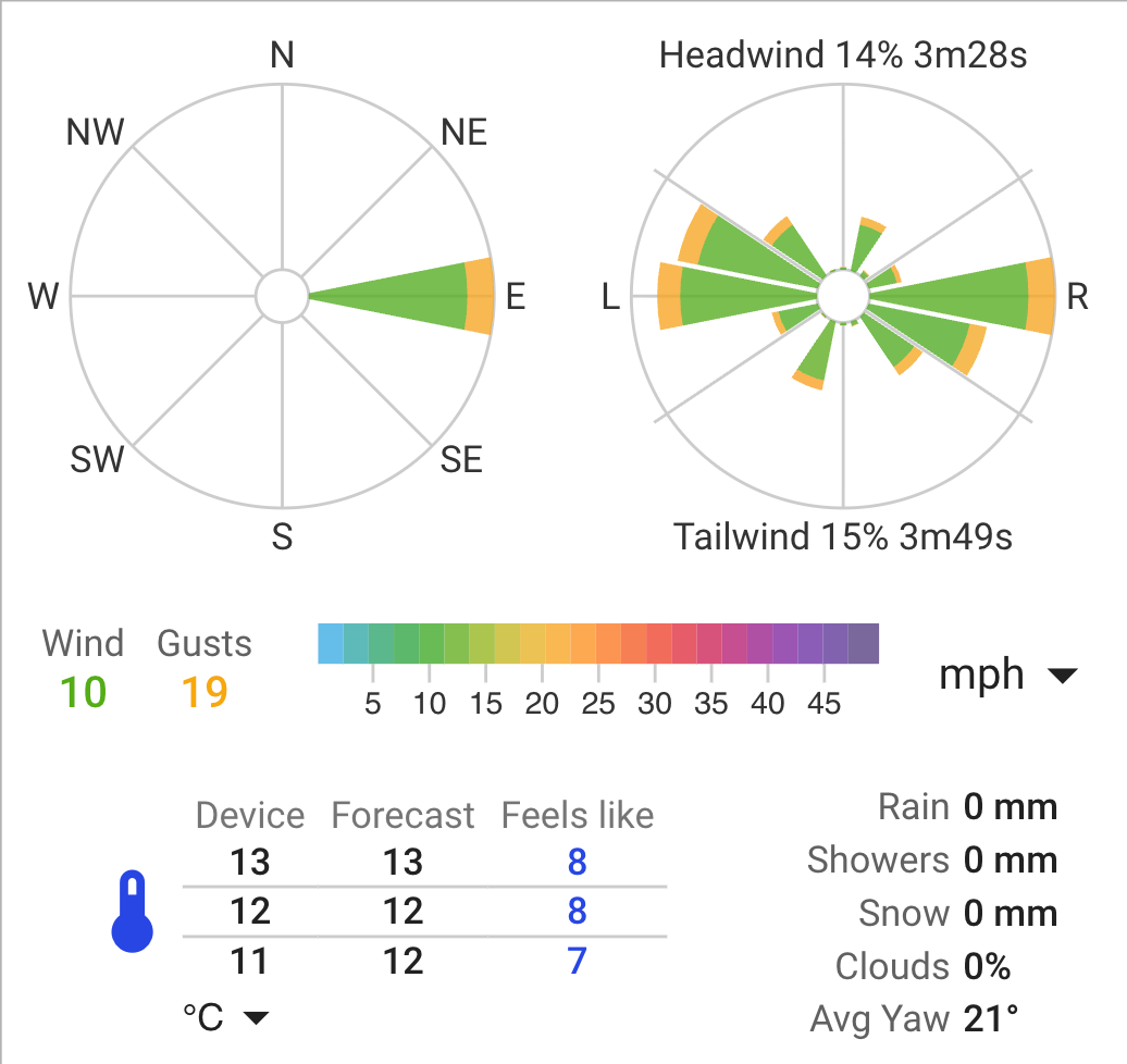 260422 StokeHammond Wind